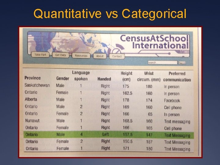 Quantitative vs Categorical 