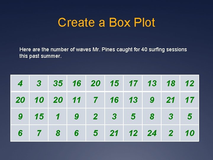 Create a Box Plot Here are the number of waves Mr. Pines caught for