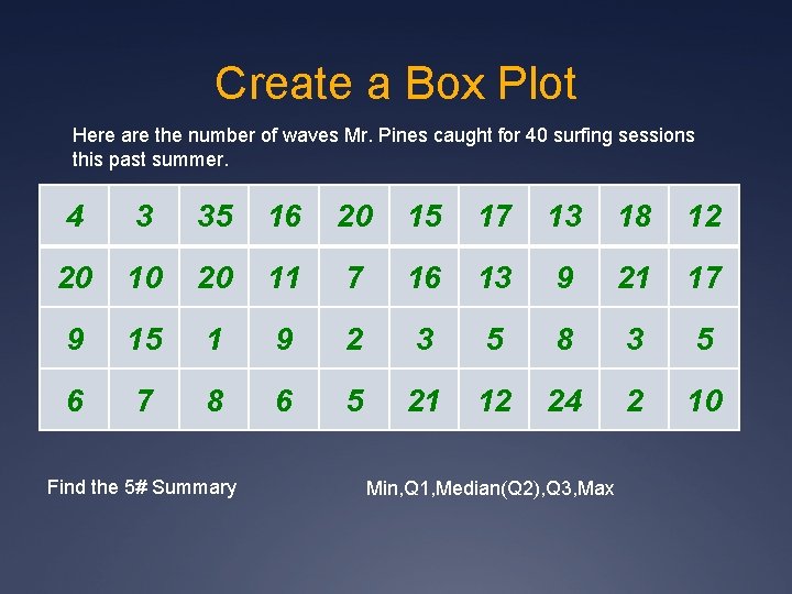 Create a Box Plot Here are the number of waves Mr. Pines caught for