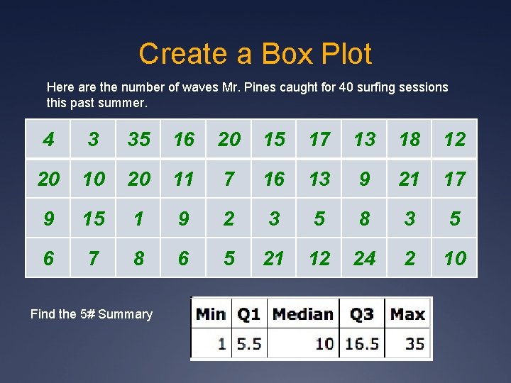 Create a Box Plot Here are the number of waves Mr. Pines caught for
