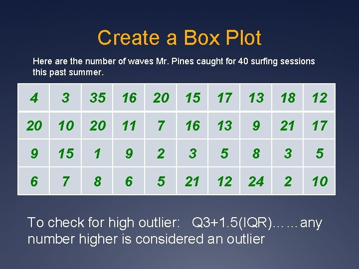 Create a Box Plot Here are the number of waves Mr. Pines caught for