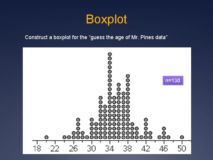 Boxplot Construct a boxplot for the “guess the age of Mr. Pines data” n=130