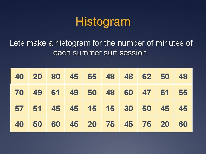 Histogram Lets make a histogram for the number of minutes of each summer surf