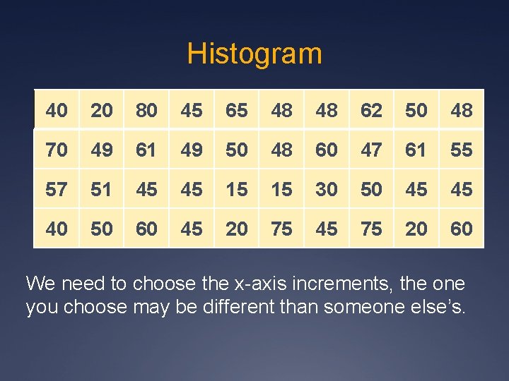 Histogram 40 20 80 45 65 48 48 62 50 48 70 49 61