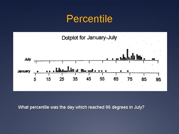 Percentile What percentile was the day which reached 86 degrees in July? 