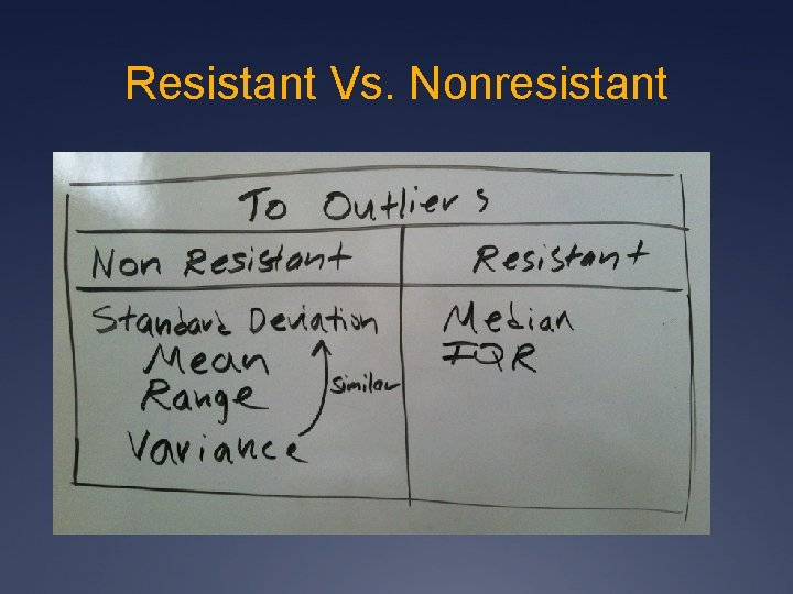 Resistant Vs. Nonresistant 