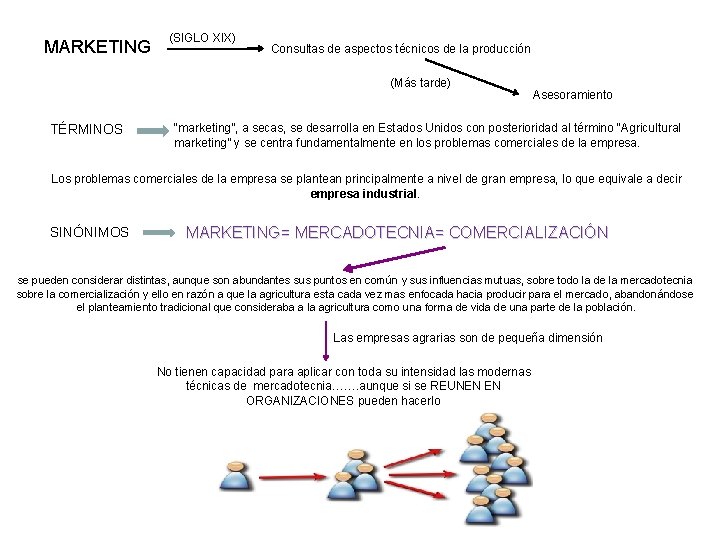 MARKETING (SIGLO XIX) Consultas de aspectos técnicos de la producción (Más tarde) TÉRMINOS Asesoramiento