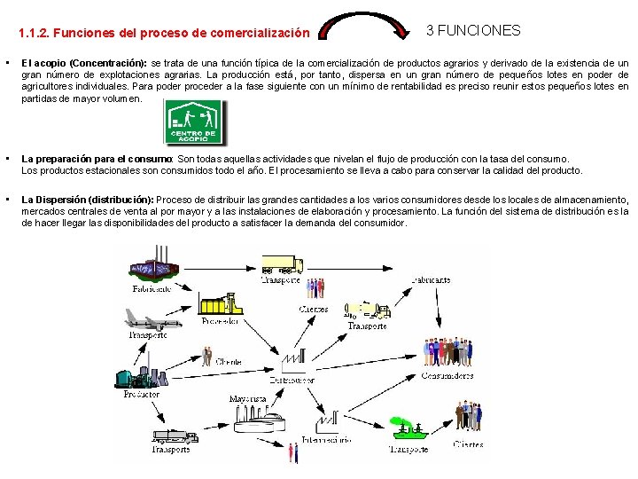 1. 1. 2. Funciones del proceso de comercialización 3 FUNCIONES • El acopio (Concentración):