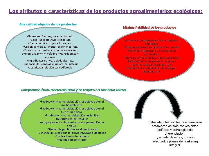 Los atributos o características de los productos agroalimentarios ecológicos: Alta calidad objetiva de los