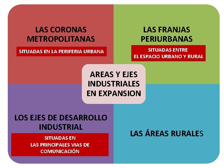 LAS CORONAS METROPOLITANAS SITUADAS EN LA PERIFERIA URBANA LAS FRANJAS PERIURBANAS SITUADAS ENTRE EL