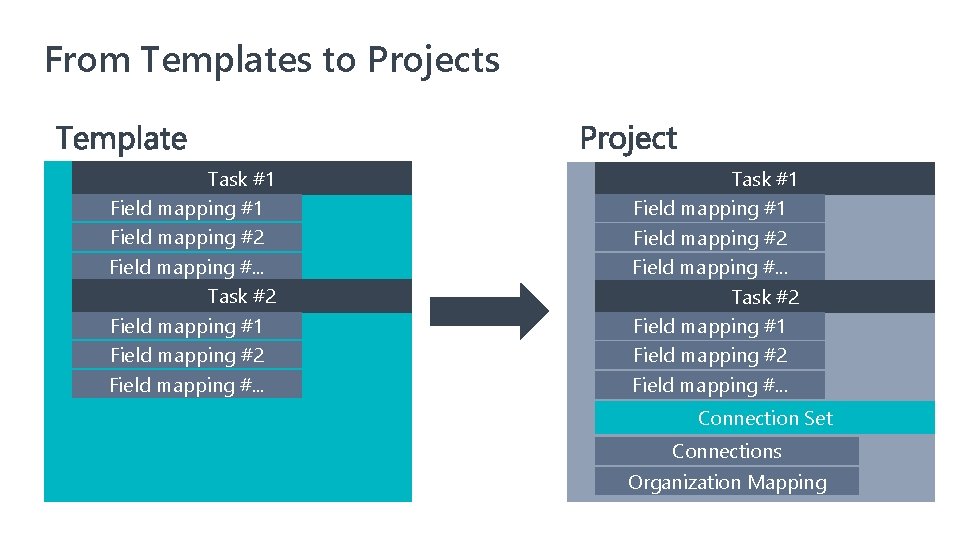 From Templates to Projects Task #1 Field mapping #2 Field mapping #. . .