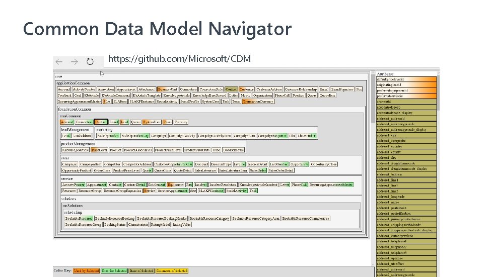 Common Data Model Navigator https: //github. com/Microsoft/CDM 