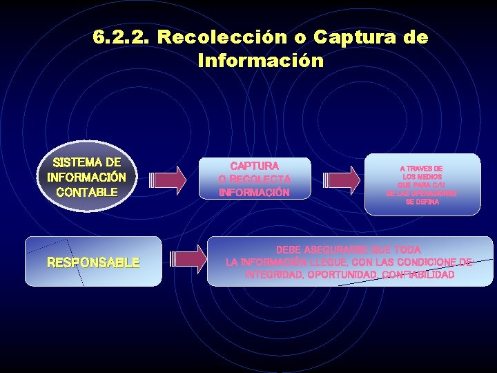 6. 2. 2. Recolección o Captura de Información SISTEMA DE INFORMACIÓN CONTABLE RESPONSABLE CAPTURA