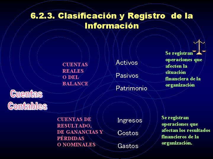 6. 2. 3. Clasificación y Registro de la Información CUENTAS REALES O DEL BALANCE