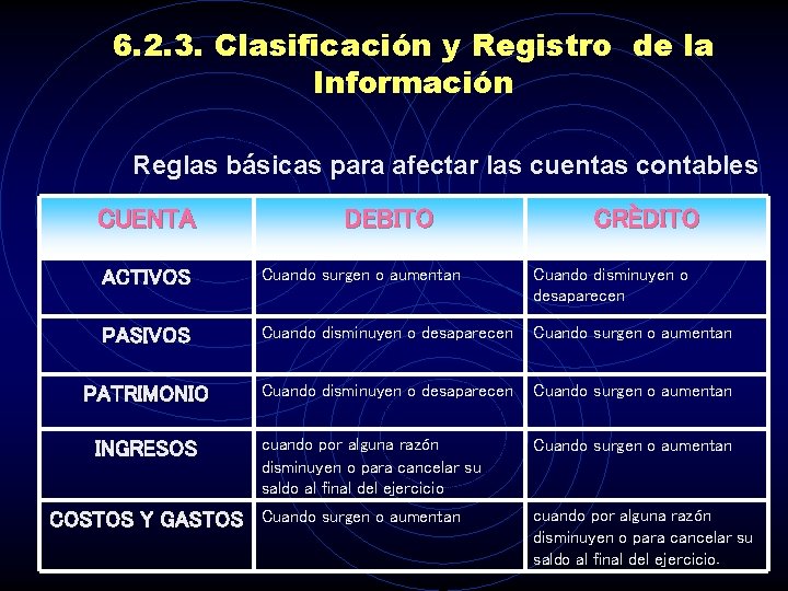 6. 2. 3. Clasificación y Registro de la Información Reglas básicas para afectar las