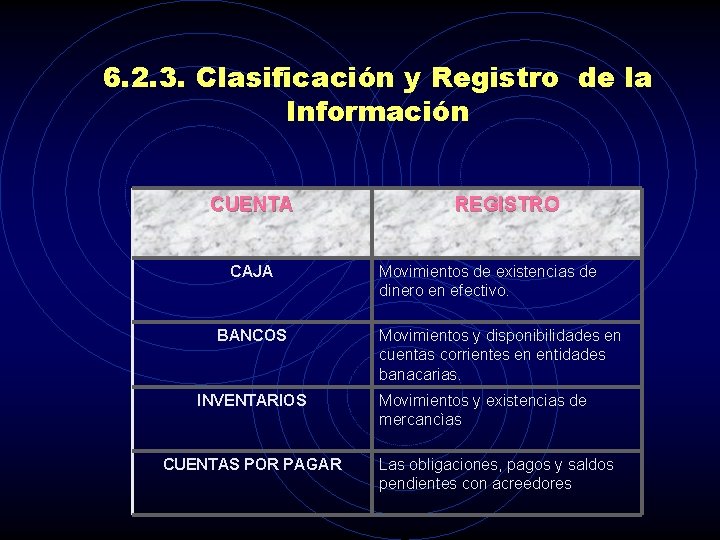 6. 2. 3. Clasificación y Registro de la Información CUENTA CAJA BANCOS INVENTARIOS CUENTAS