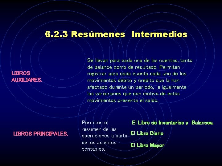 6. 2. 3 Resúmenes Intermedios LIBROS AUXILIARES. Se llevan para cada una de las