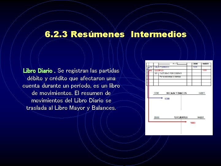 6. 2. 3 Resúmenes Intermedios Libro Diario. Se registran las partidas débito y crédito