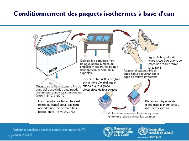 Conditionnement des paquets isothermes à base d'eau Agitez la briquette de glace jusqu’à ce