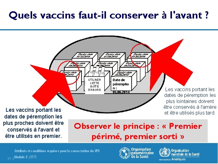 Quels vaccins faut-il conserver à l'avant ? UTILISER CETTE BOÎTE D'ABORD Les vaccins portant
