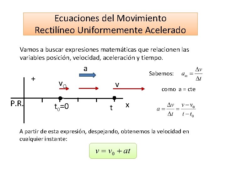 Ecuaciones del Movimiento Rectilíneo Uniformemente Acelerado Vamos a buscar expresiones matemáticas que relacionen las