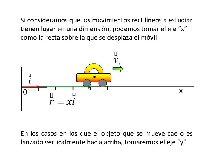 Si consideramos que los movimientos rectilíneos a estudiar tienen lugar en una dimensión, podemos