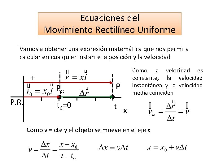 Ecuaciones del Movimiento Rectilíneo Uniforme Vamos a obtener una expresión matemática que nos permita