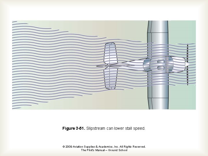 Figure 3 -51. Slipstream can lower stall speed. © 2009 Aviation Supplies & Academics,