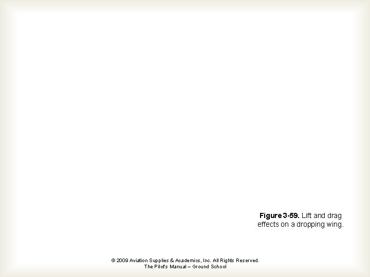 Figure 3 -59. Lift and drag effects on a dropping wing. © 2009 Aviation