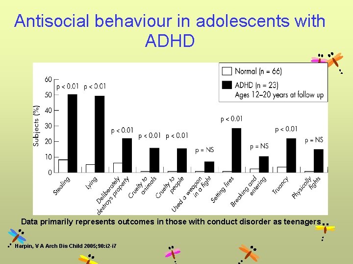 Antisocial behaviour in adolescents with ADHD Data primarily represents outcomes in those with conduct