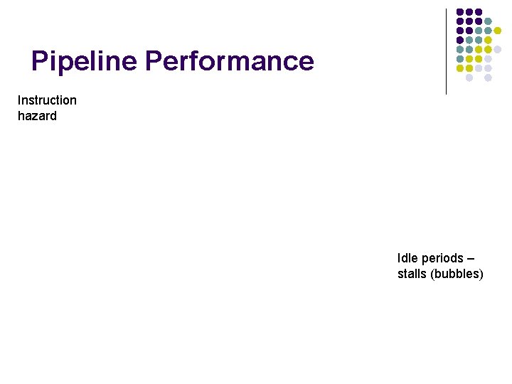 Pipeline Performance Instruction hazard Idle periods – stalls (bubbles) 