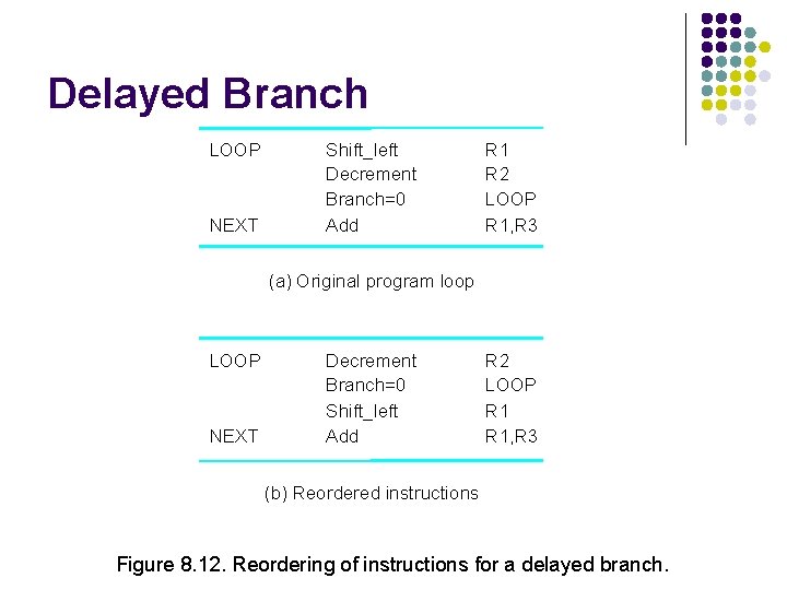 Delayed Branch LOOP NEXT Shift_left Decrement Branch=0 Add R 1 R 2 LOOP R