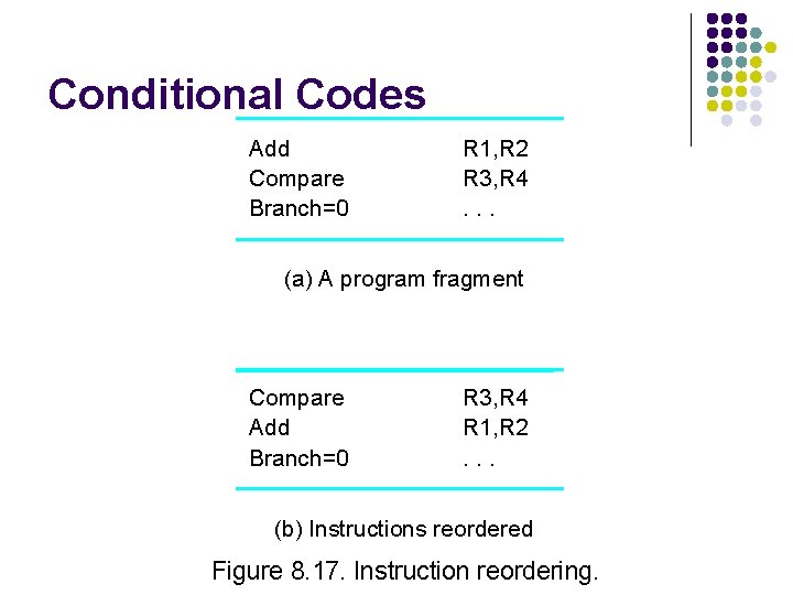 Conditional Codes Add Compare Branch=0 R 1, R 2 R 3, R 4. .