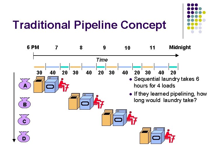 Traditional Pipeline Concept 6 PM 7 8 9 10 Midnight 11 Time 30 40