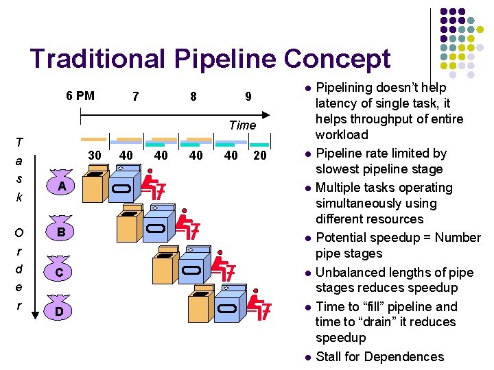 Traditional Pipeline Concept 6 PM 7 8 Time T a s k O r