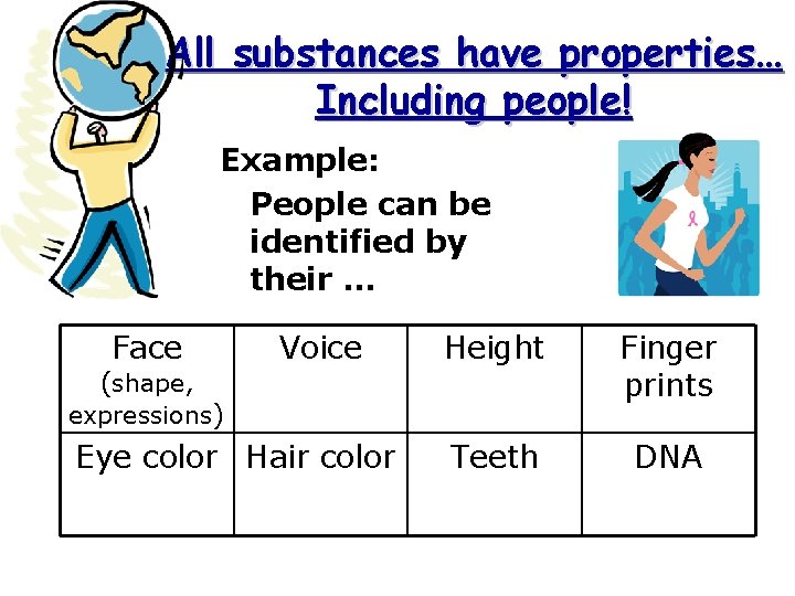 All substances have properties… Including people! Example: People can be identified by their …