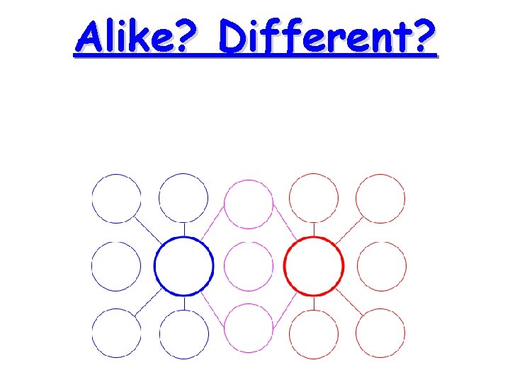 Alike? Different? • Draw a double bubble map in your notes to compare and