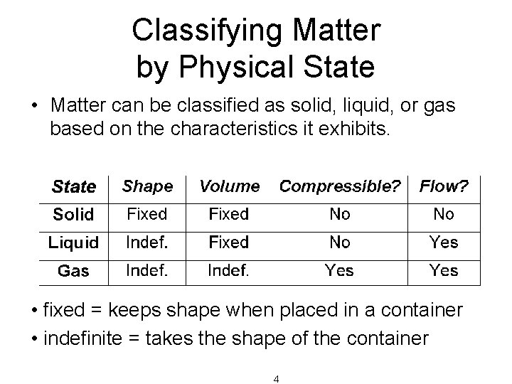 Classifying Matter by Physical State • Matter can be classified as solid, liquid, or