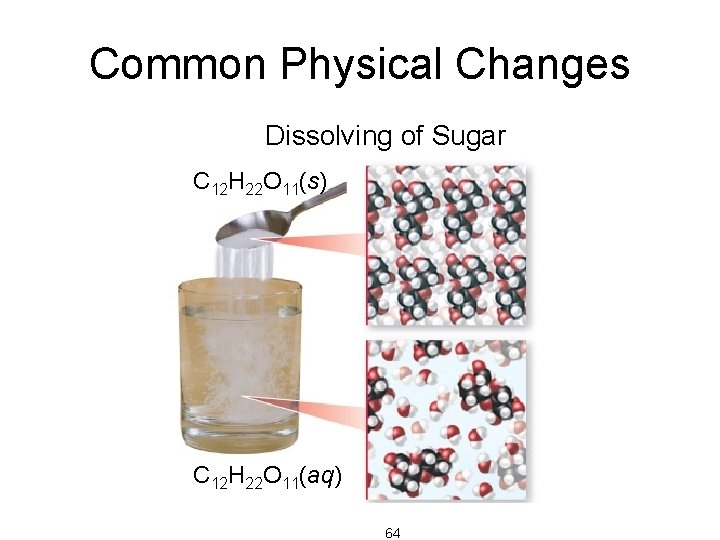 Common Physical Changes Dissolving of Sugar C 12 H 22 O 11(s) C 12