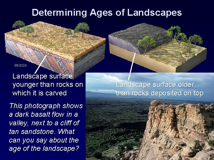 Determining Ages of Landscapes 09. 03. b Landscape surface younger than rocks on which Determining Ages of Landscapes 09. 03. b Landscape surface younger than rocks on which