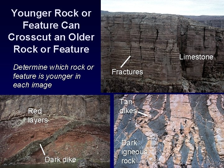 Younger Rock or Feature Can Crosscut an Older Rock or Feature Determine which rock Younger Rock or Feature Can Crosscut an Older Rock or Feature Determine which rock