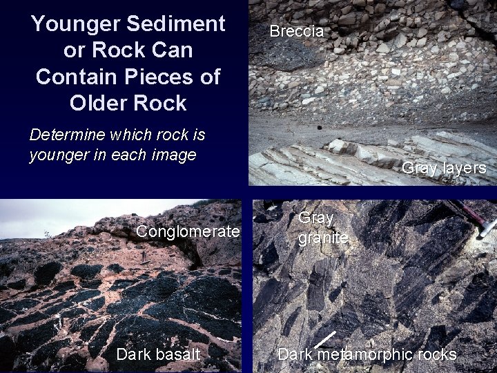 Younger Sediment or Rock Can Contain Pieces of Older Rock Breccia Determine which rock Younger Sediment or Rock Can Contain Pieces of Older Rock Breccia Determine which rock