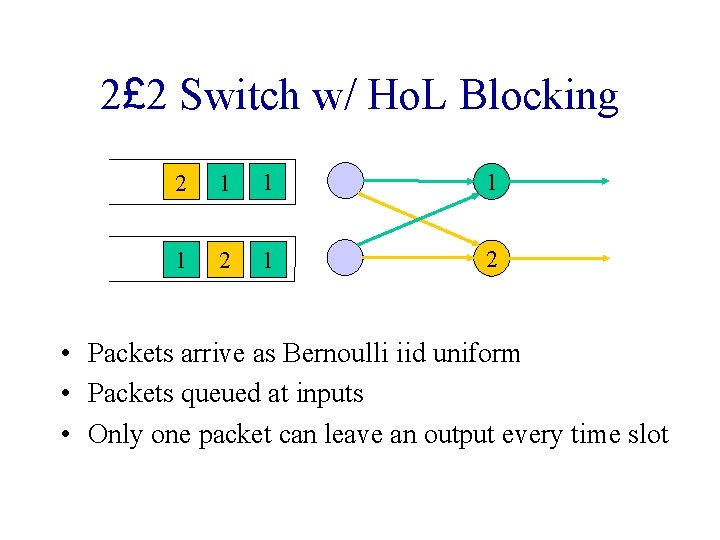 2£ 2 Switch w/ Ho. L Blocking 2 1 1 2 1 2 •