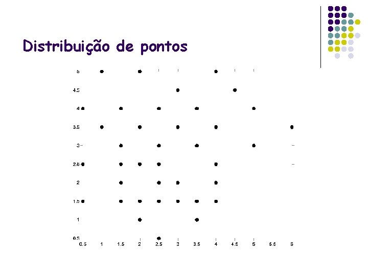 Distribuição de pontos 