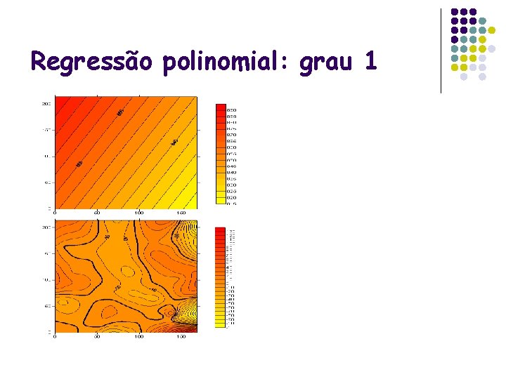 Regressão polinomial: grau 1 