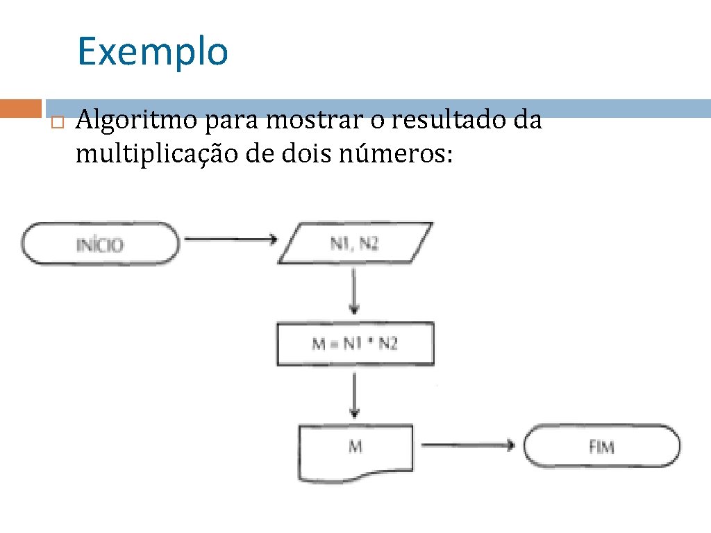 Exemplo Algoritmo para mostrar o resultado da multiplicação de dois números: 