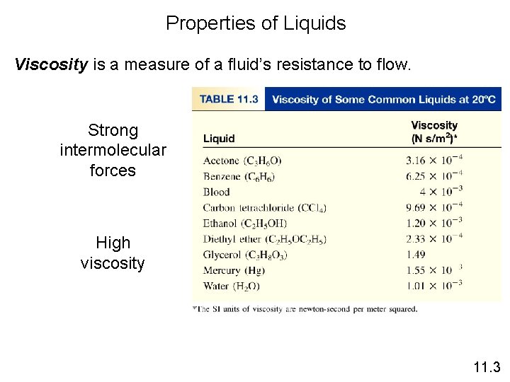 Properties of Liquids Viscosity is a measure of a fluid’s resistance to flow. Strong