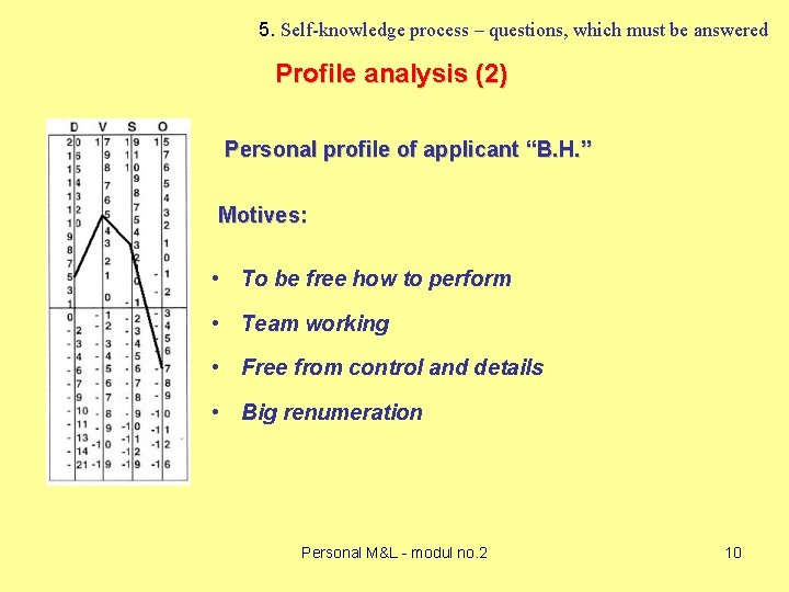 5. Self-knowledge process – questions, which must be answered Profile analysis (2) Personal profile