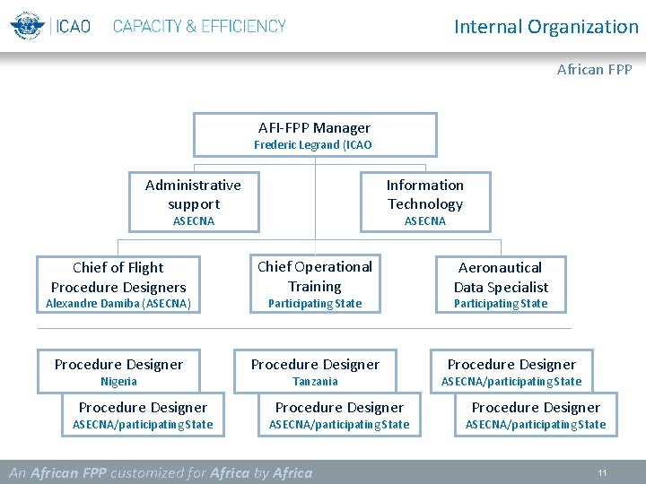 Afpp Problem Statement Examples African Flight Procedure Programme Document Frdric Legrand AFPP