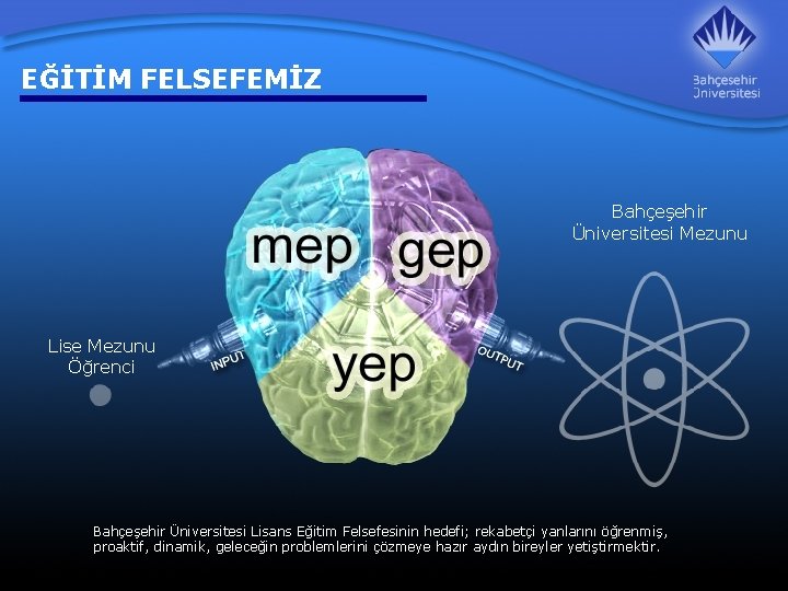 EĞİTİM FELSEFEMİZ Bahçeşehir Üniversitesi Mezunu Lise Mezunu Öğrenci Bahçeşehir Üniversitesi Lisans Eğitim Felsefesinin hedefi;